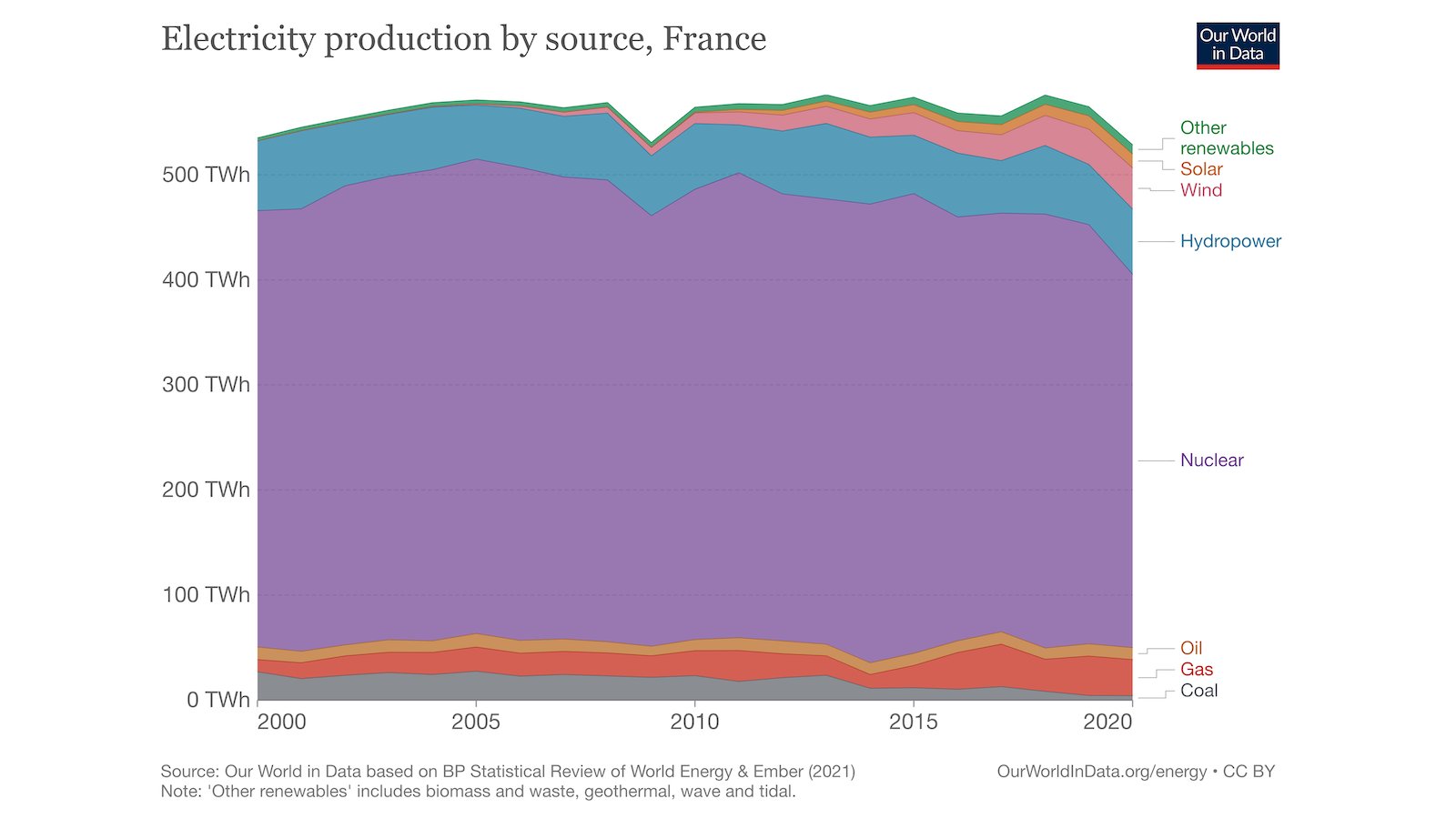 France power mix