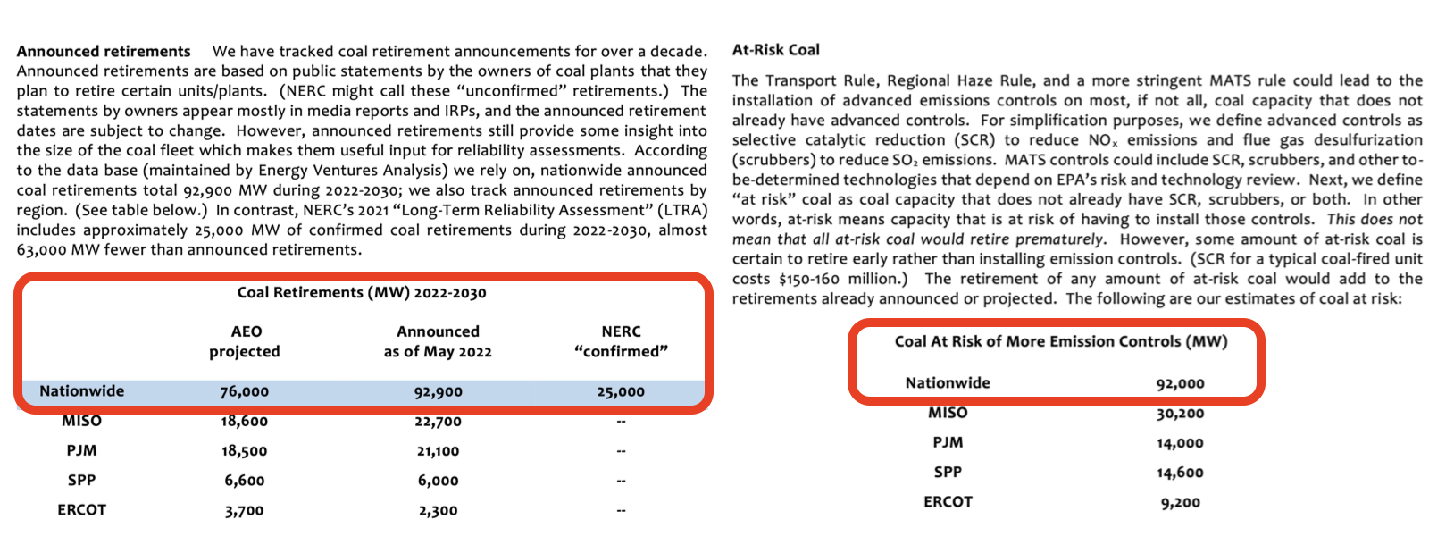 Coal retirements