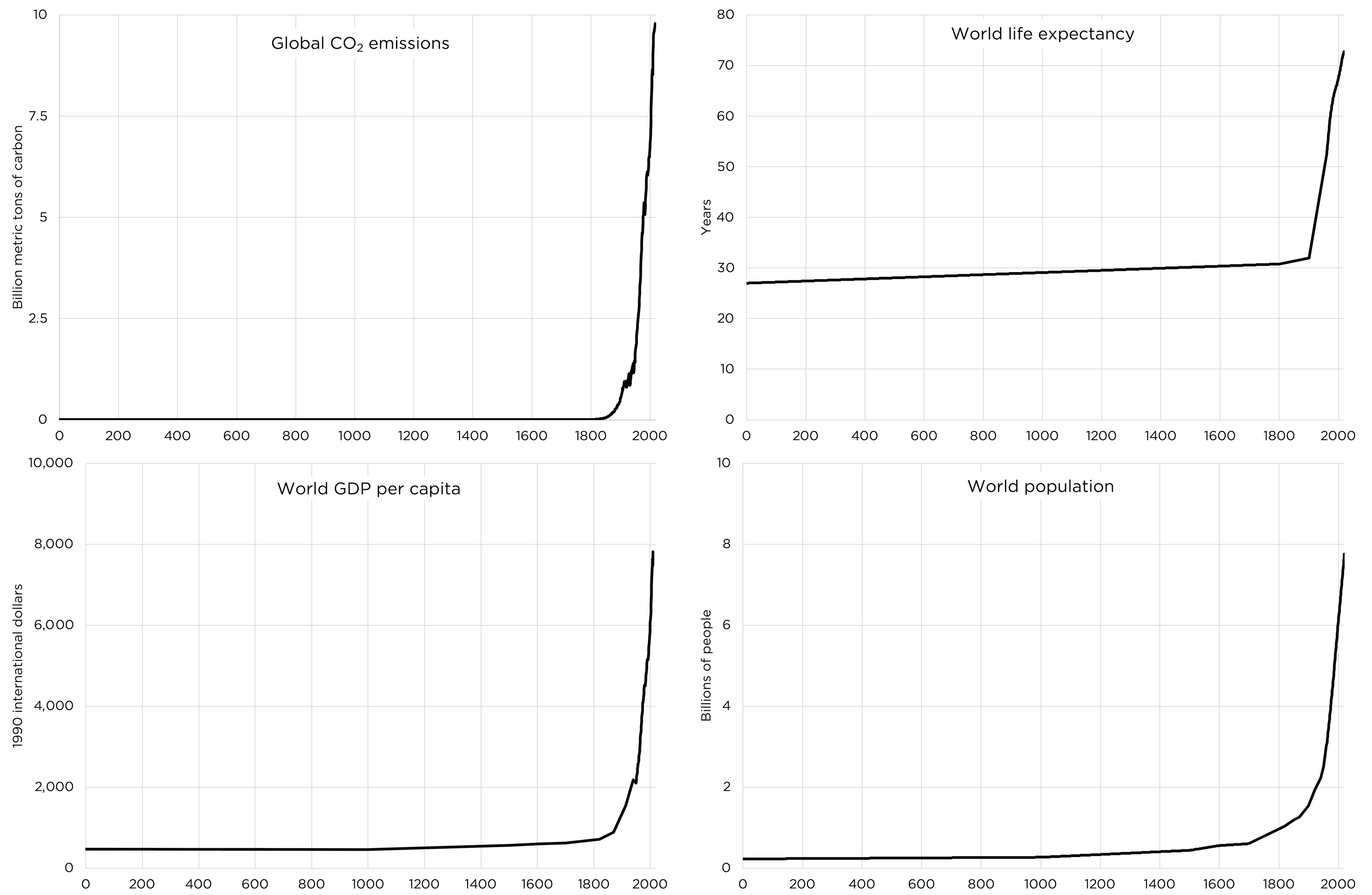 Hydrocarbons and Human Flourishing