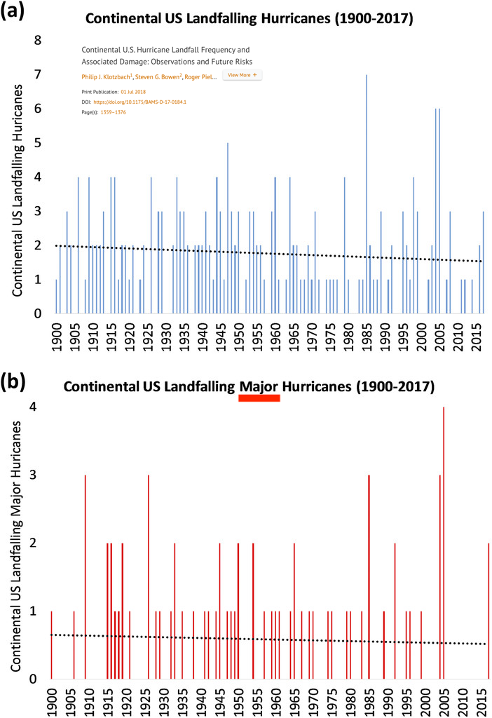 Landfalling hurricanes