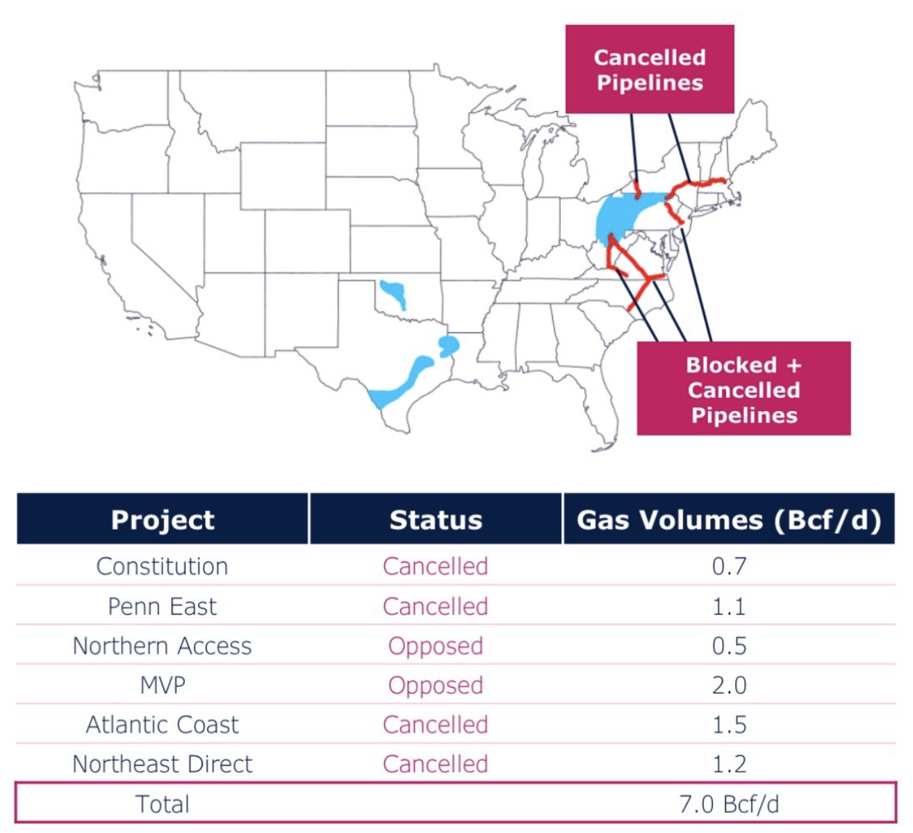 pipeline cancellations