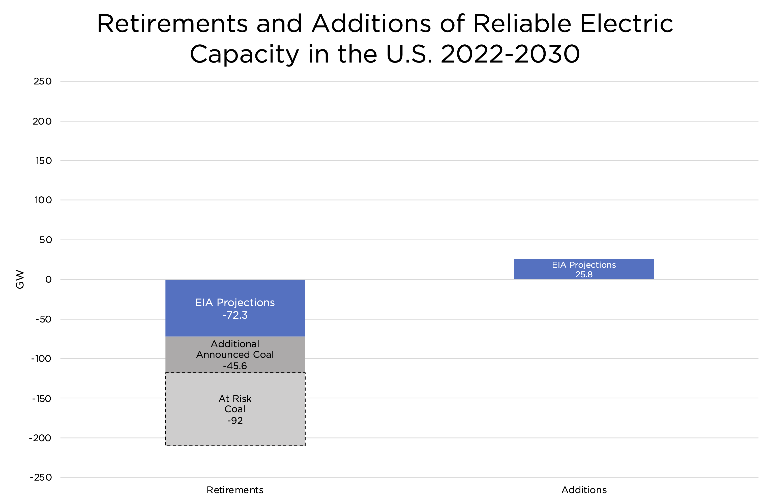 At risk coal