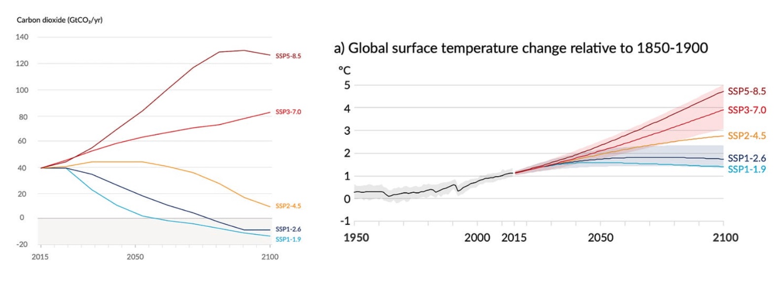 carbon-dioxide-scenarios