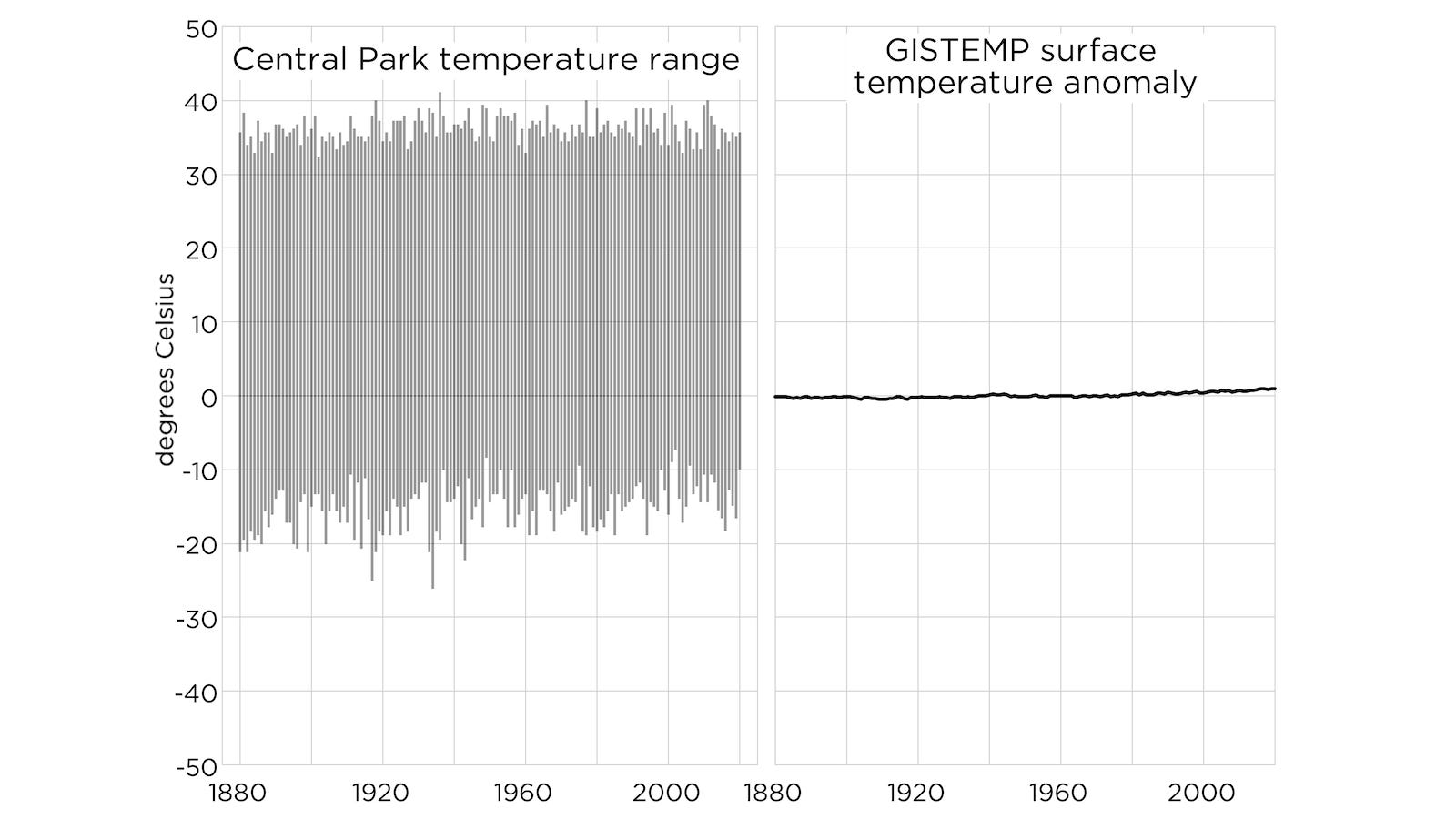 central-park-temp