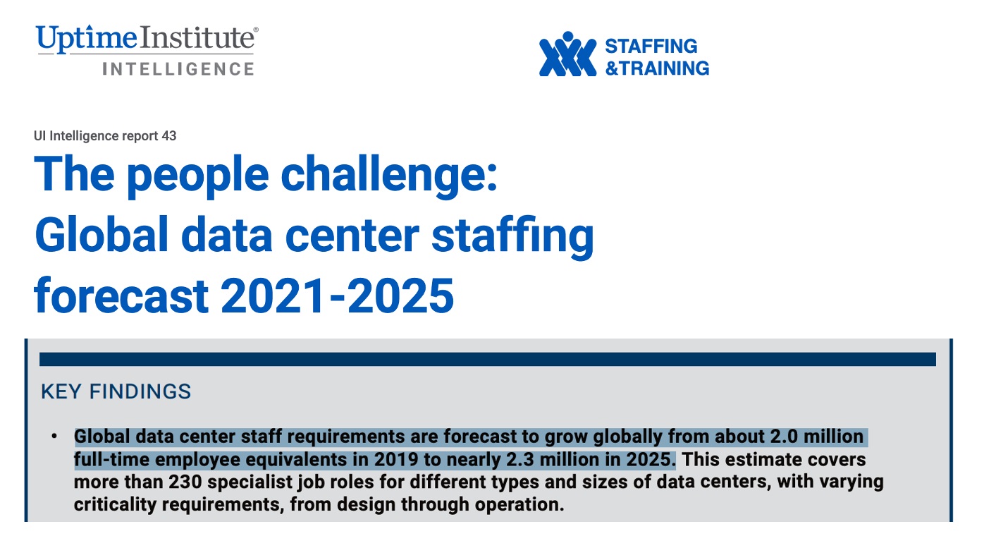 Global Data Center Staffing Forecast