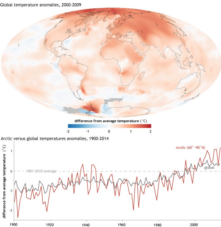 Temperature projections