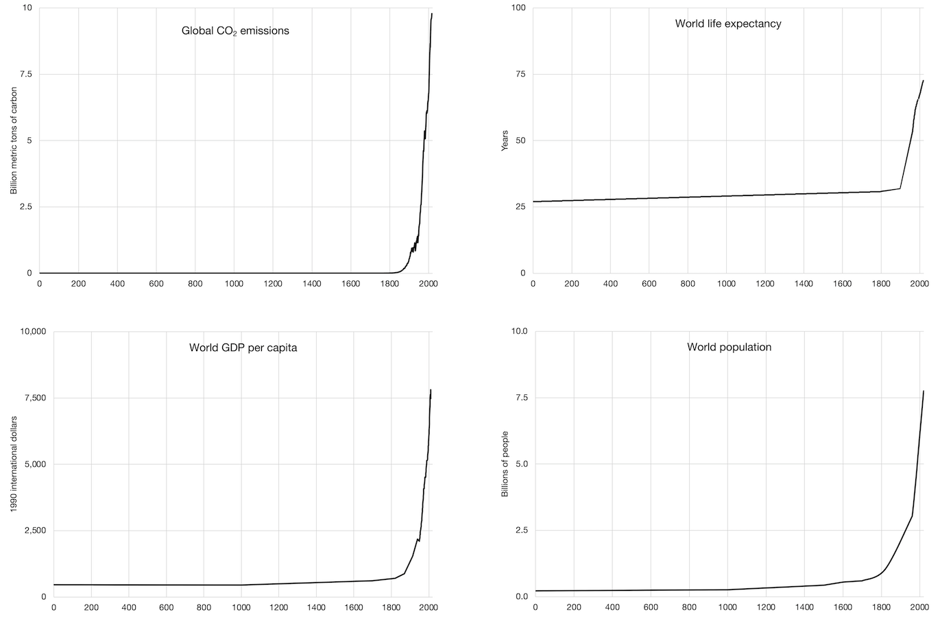 Human flourishing hockey sticks