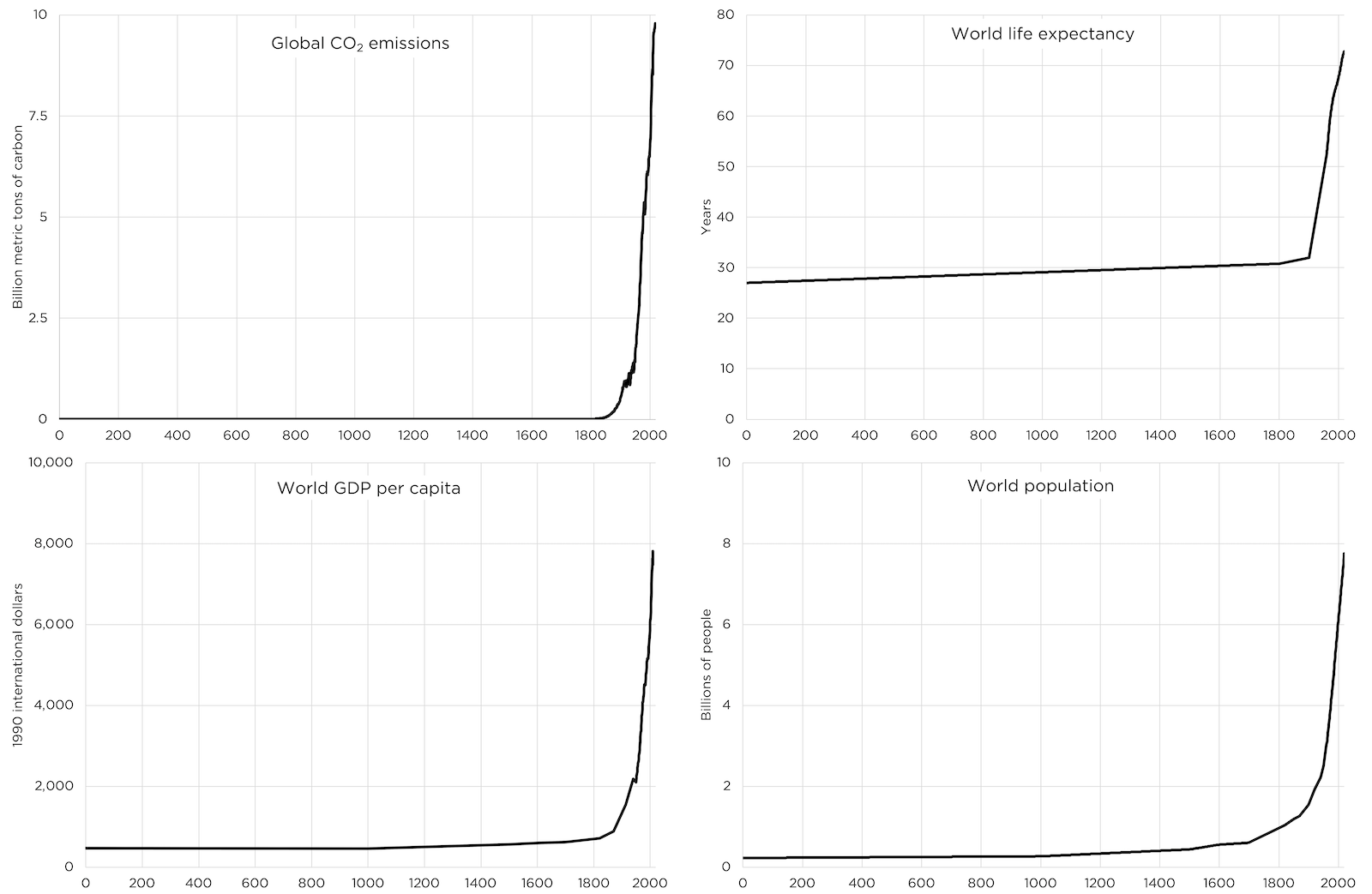 human flourishing hockey sticks