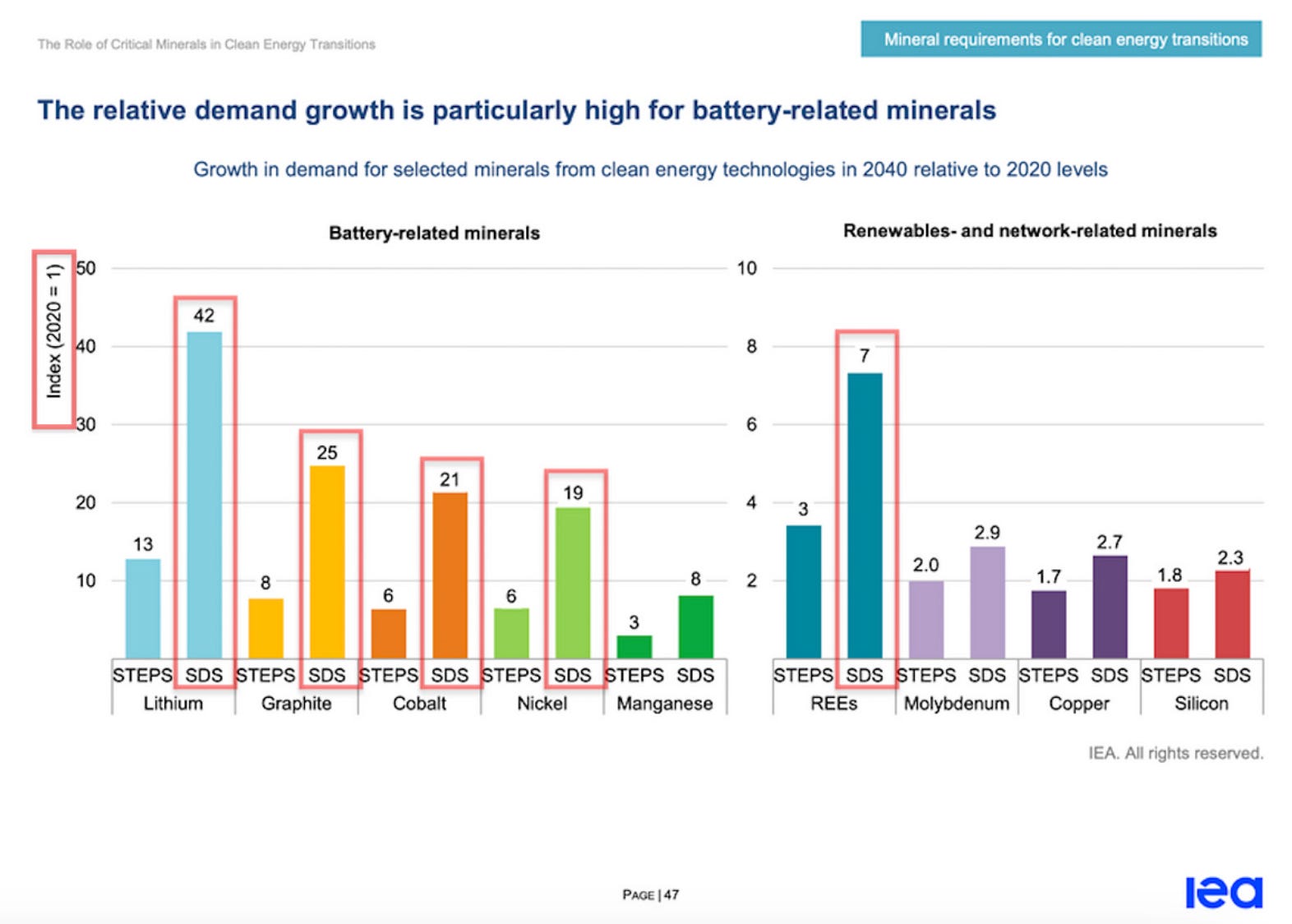 IMAGE 20 - The relative demand growth....