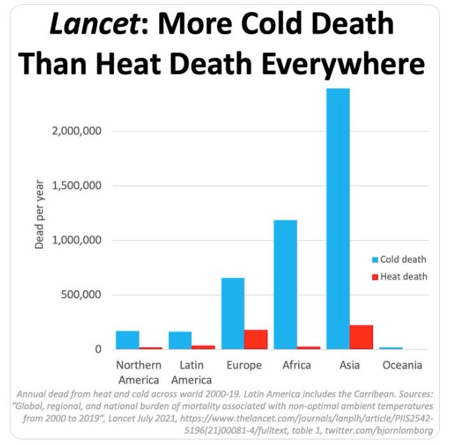 Lancet More Cold Than Heat Deaths