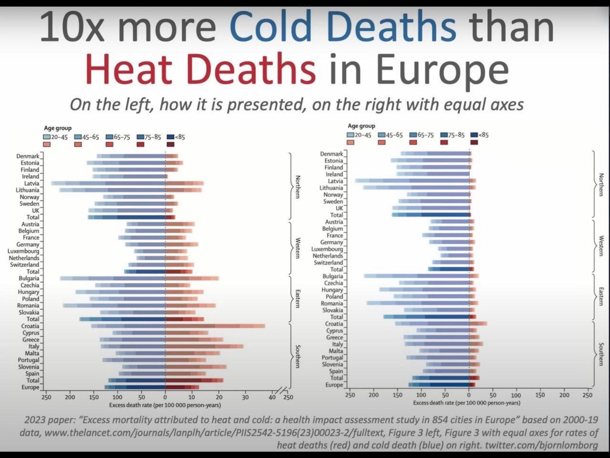 lancet-cold-exaggerated