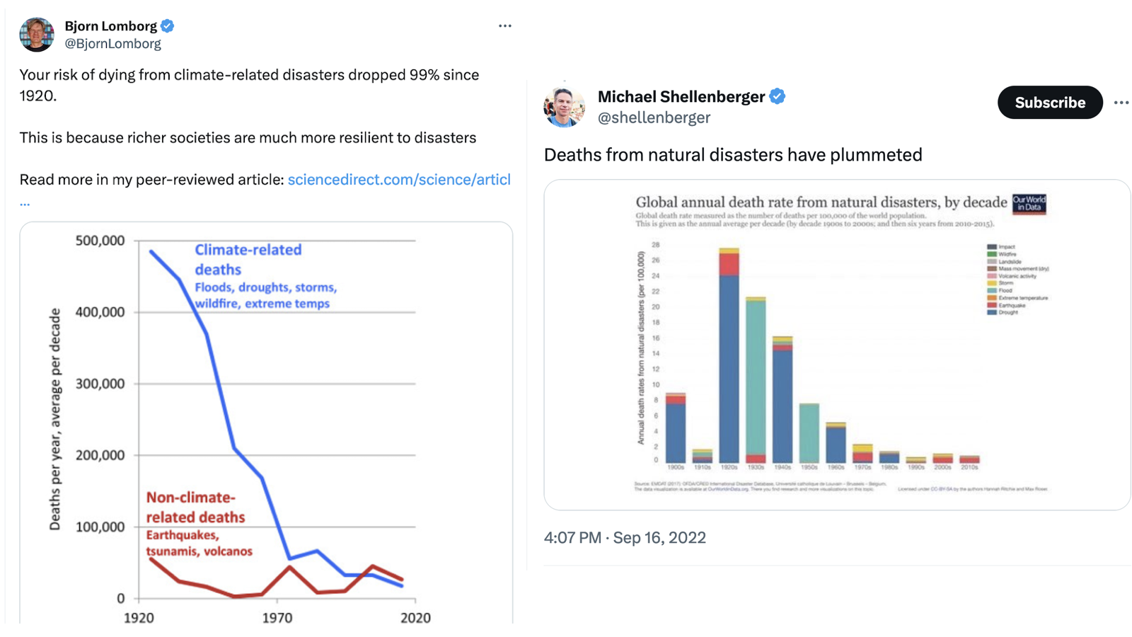 Natural Disaster Deaths