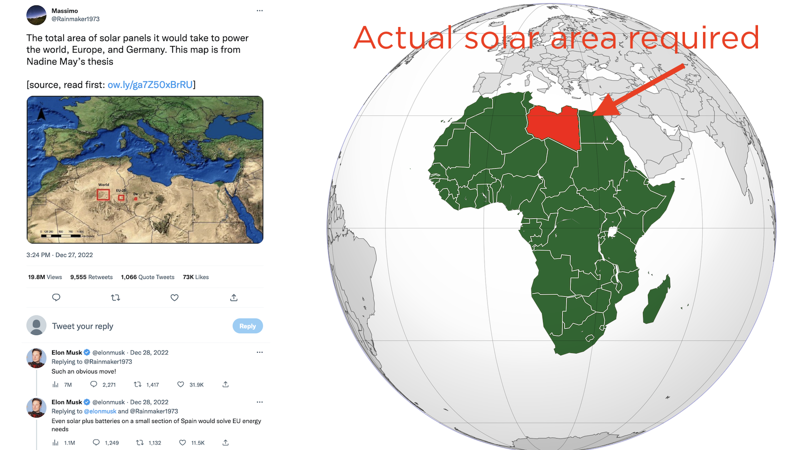 Solar space requirements vs Musk