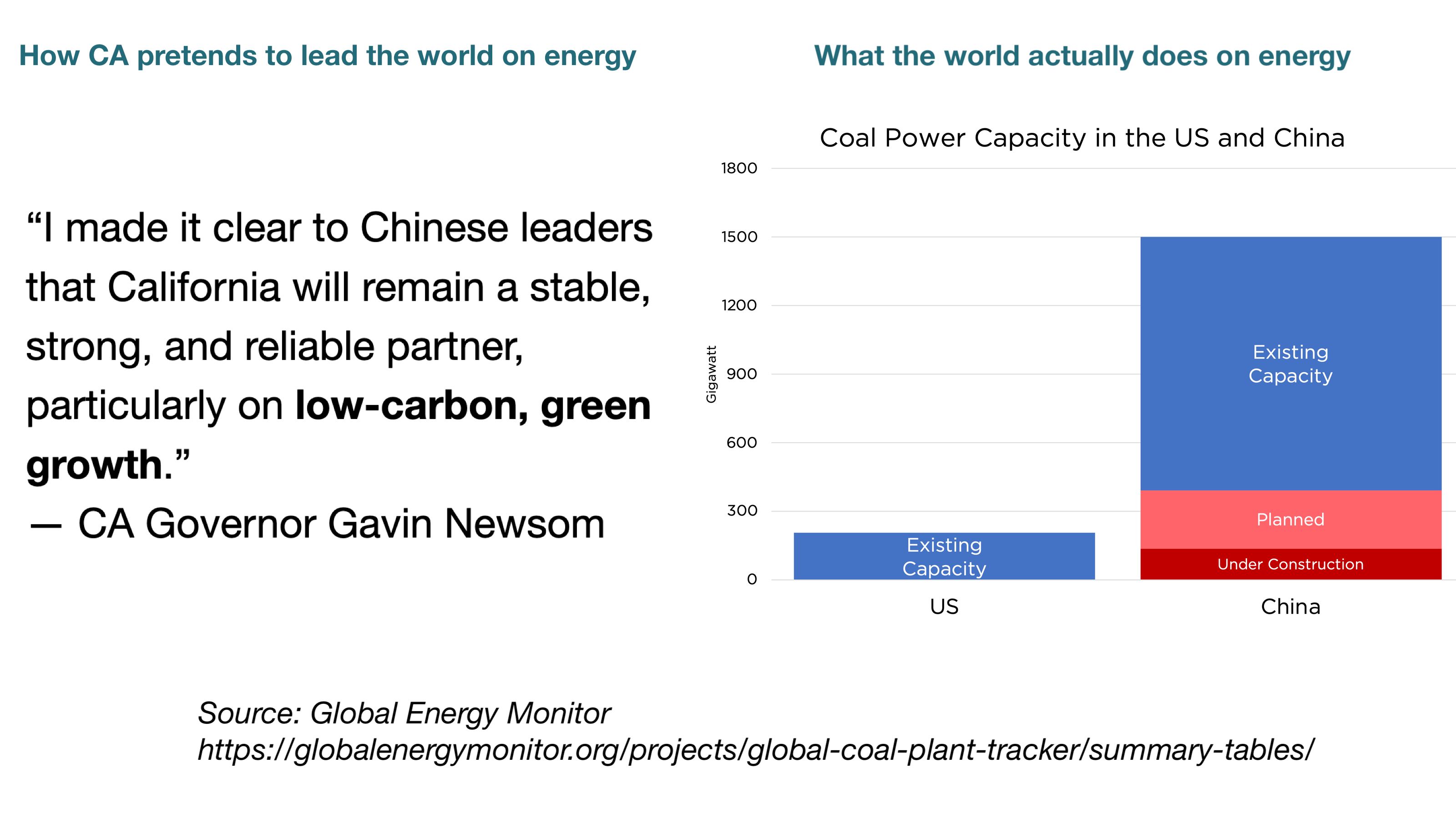 How CA Pretends to Lead the World on Energy