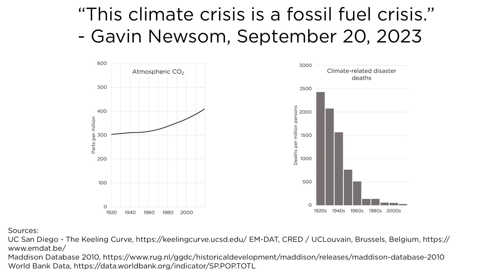 This Climate Crisis is a Fossil Fuel Crisis