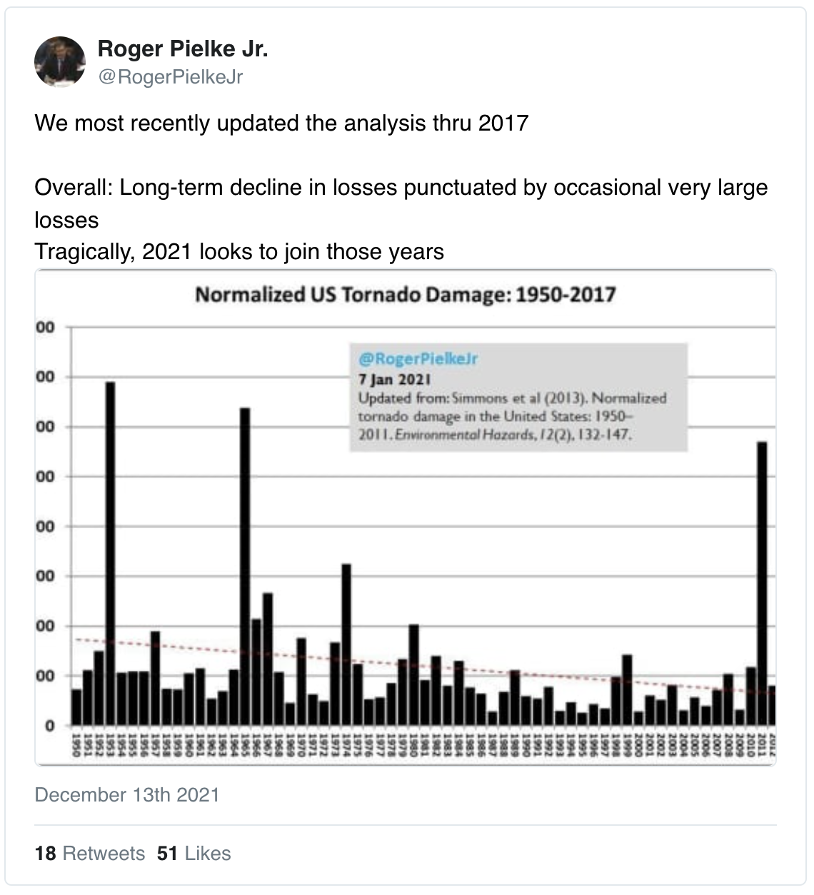 Pielke tornado damage analysis