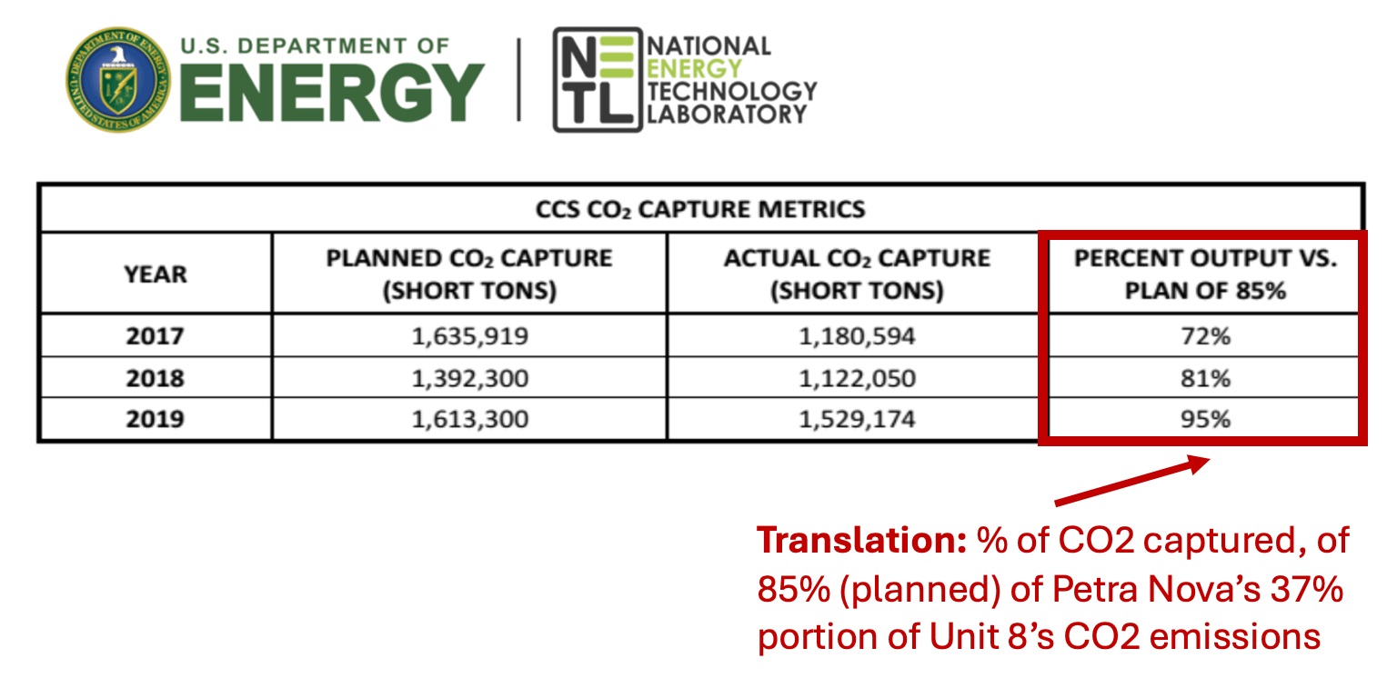 US DOE CCS Failure