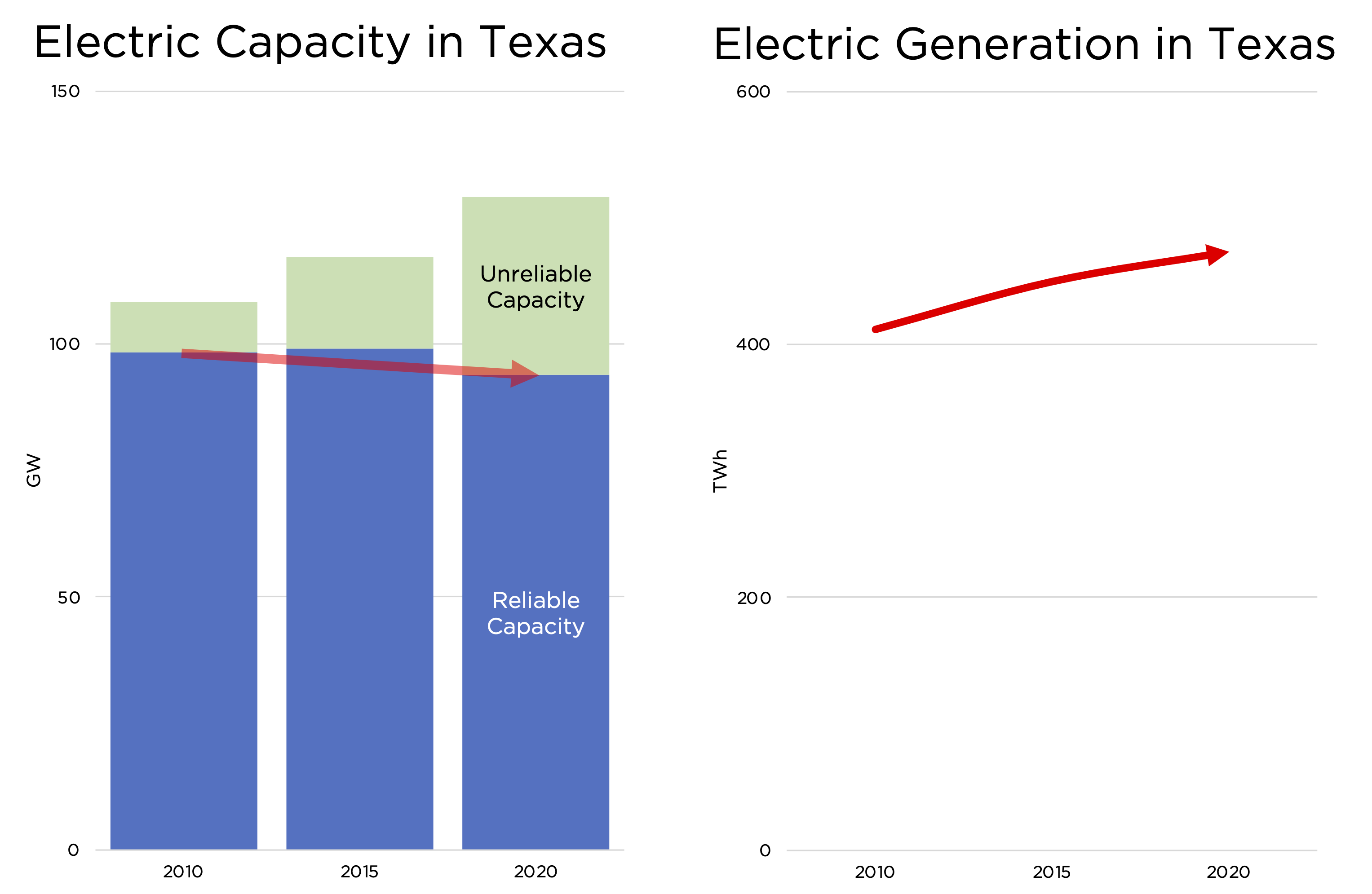 TX capacity