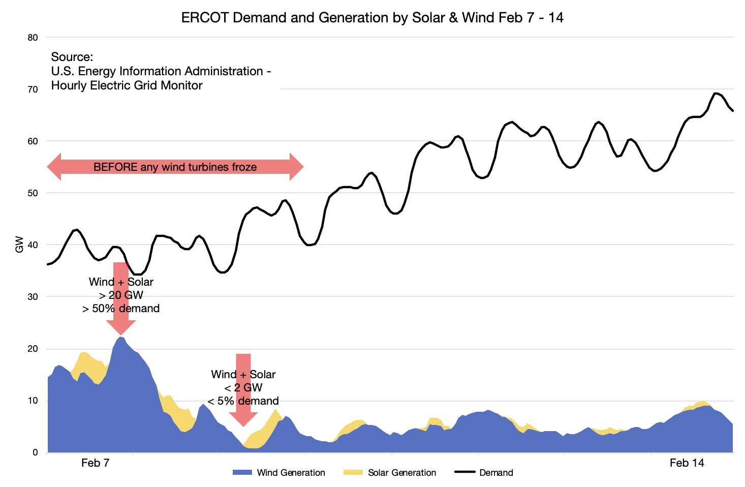 Texas electricity crisis