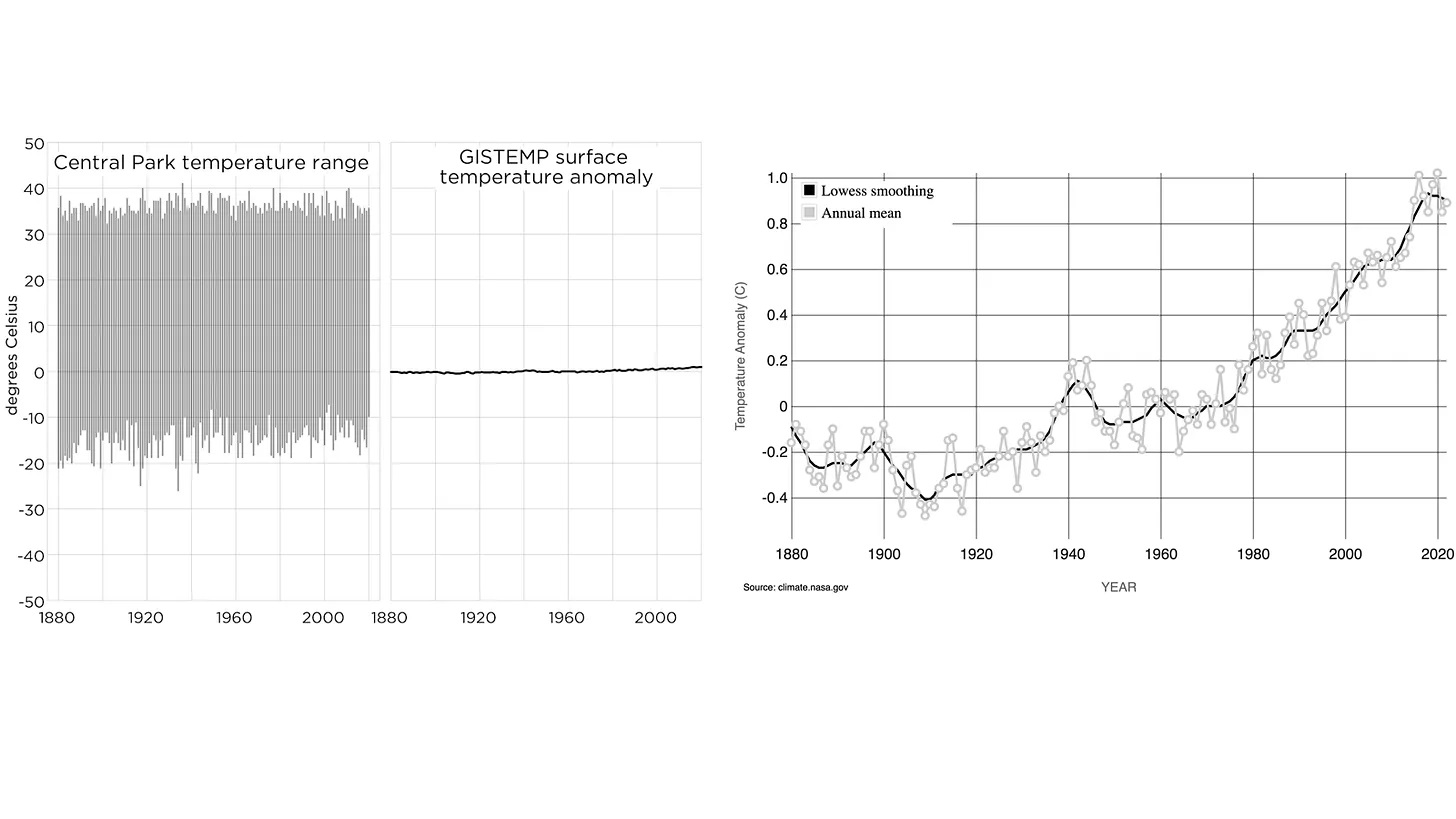 y-axis-exaggeration